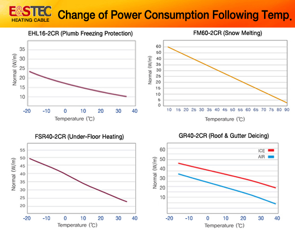 スマート・インテリジェント遠赤外線発熱体自己調整( 省エネ/ptc) 加熱ケーブル問屋・仕入れ・卸・卸売り