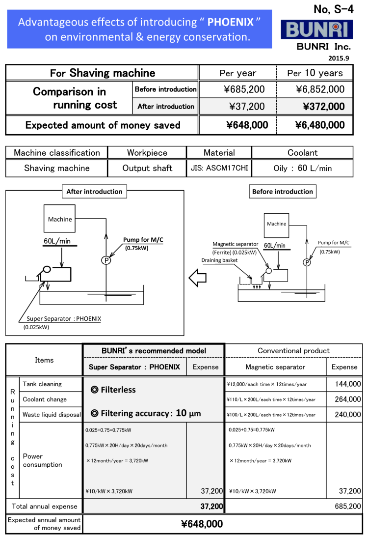 高精度シェービング刃機磁気セパレータでリーズナブルな価格仕入れ・メーカー・工場