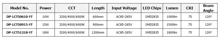 長寿命2ft/4ft/5ftアルミt5 ledチューブライトac85-265v仕入れ・メーカー・工場