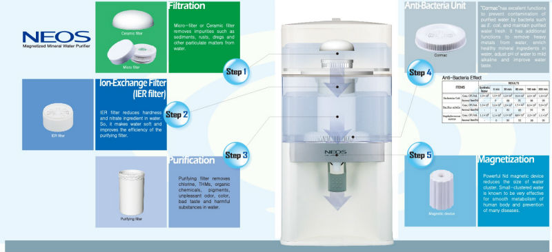 WATERFALL FILTERING SYSTEM