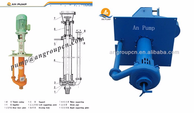 Vertical Mining Slurry process pump for slurry (2).jpg