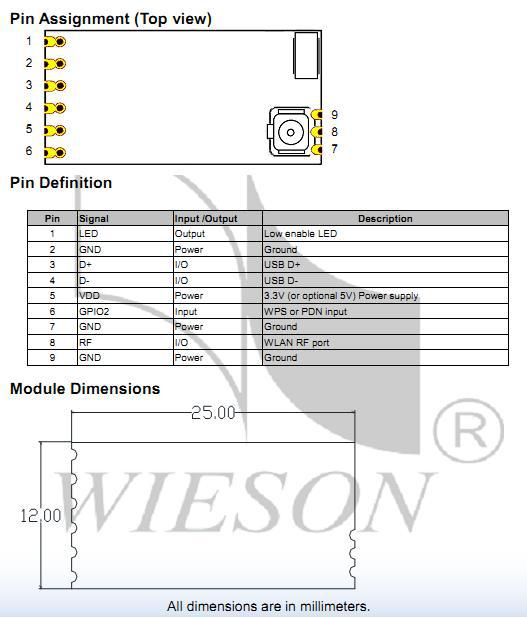 Wlanusbモジュールm2m/ルータ/ipcam/セットトップボックス/iotwm1030wu仕入れ・メーカー・工場