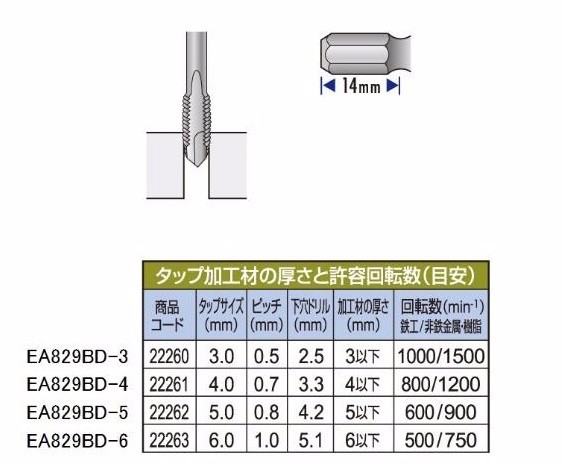 High Quality Japan ESCO Tap And Drill Set For Electrical Tool And