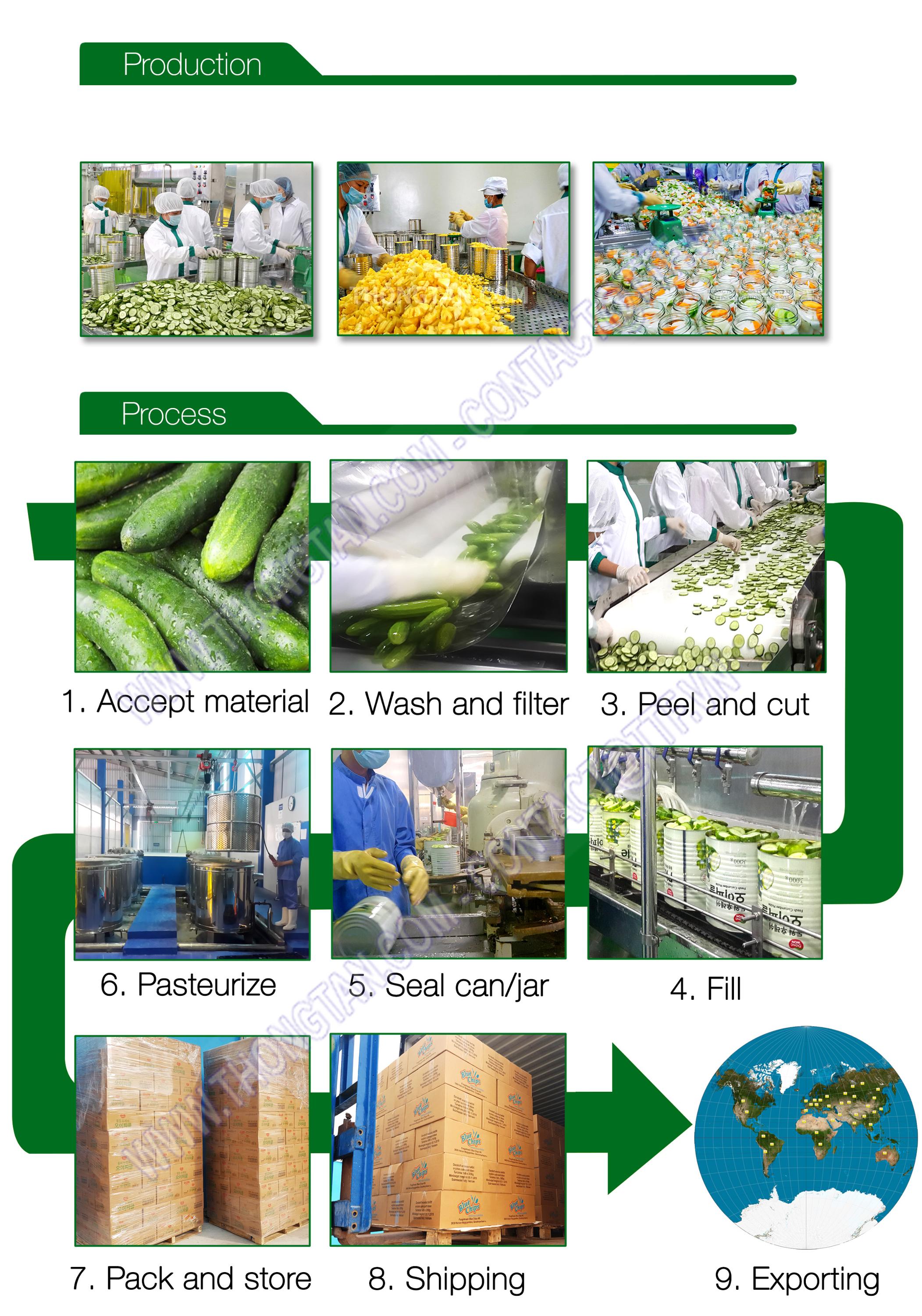 2-production