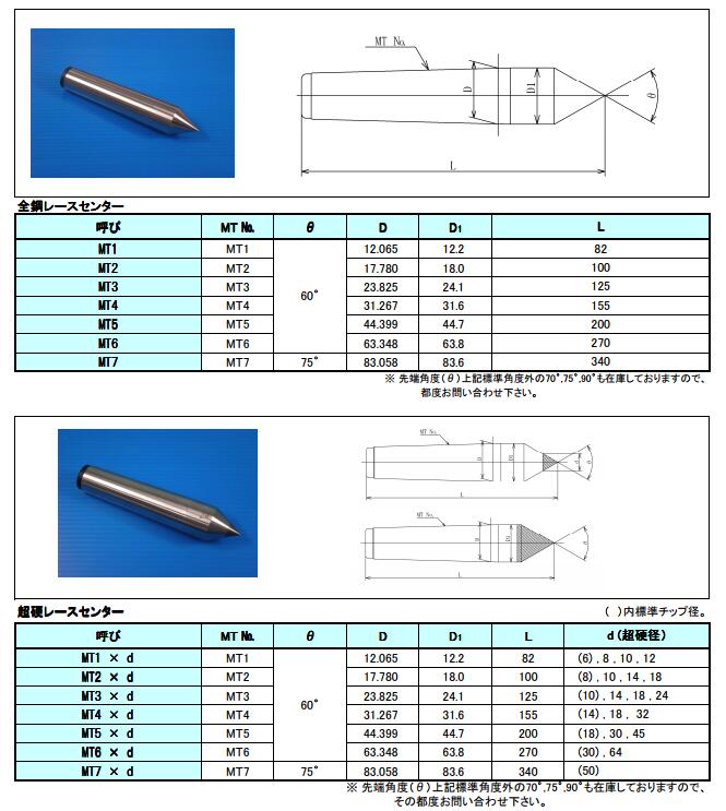 Center tools.jpg