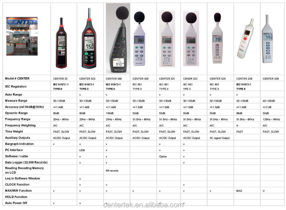 Mini Digital Sound Level Meter Buy Sound Level Meterdigital Sound