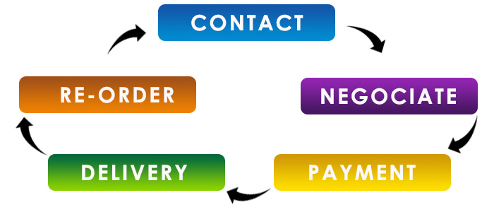 order flow.jpg
